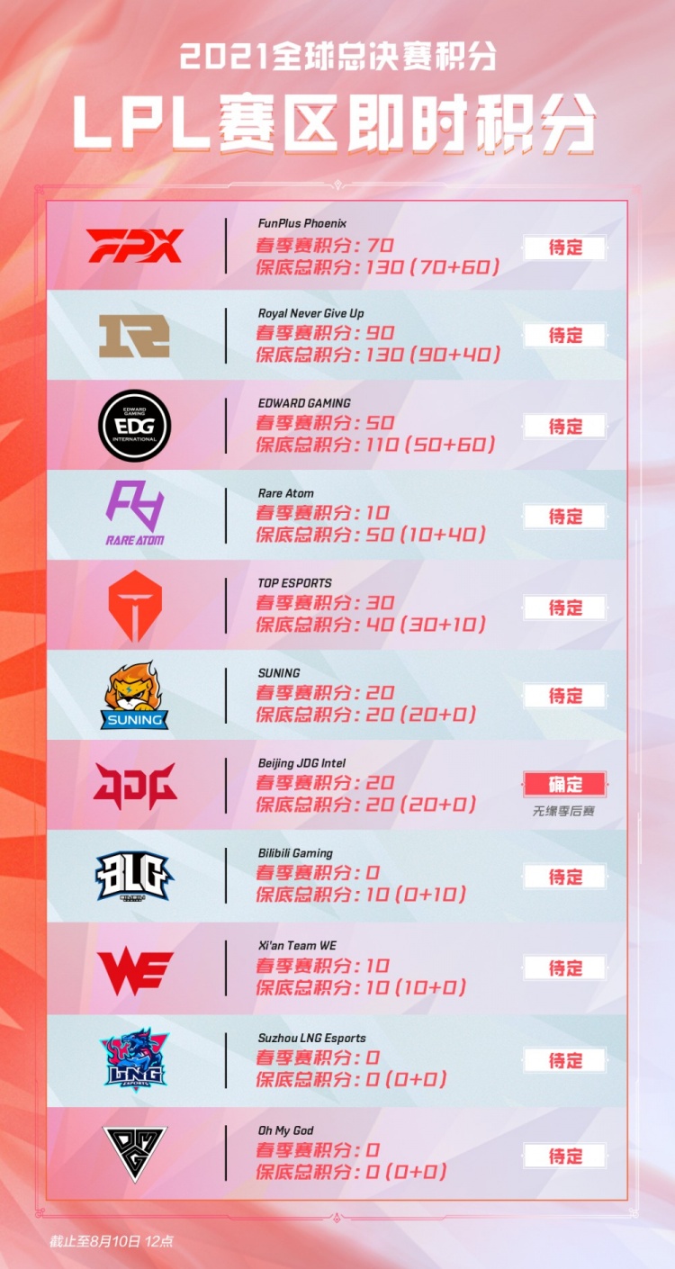 与维罗纳不 与维罗纳不